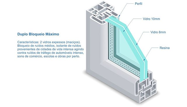 janelas-acusticas-no-grajau-rio-de-janeiro